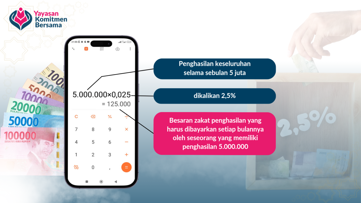 Cara menghitung zakat penghasilan