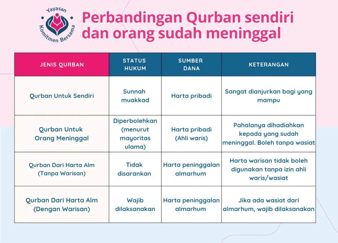 Qurban orang sudah meninggal