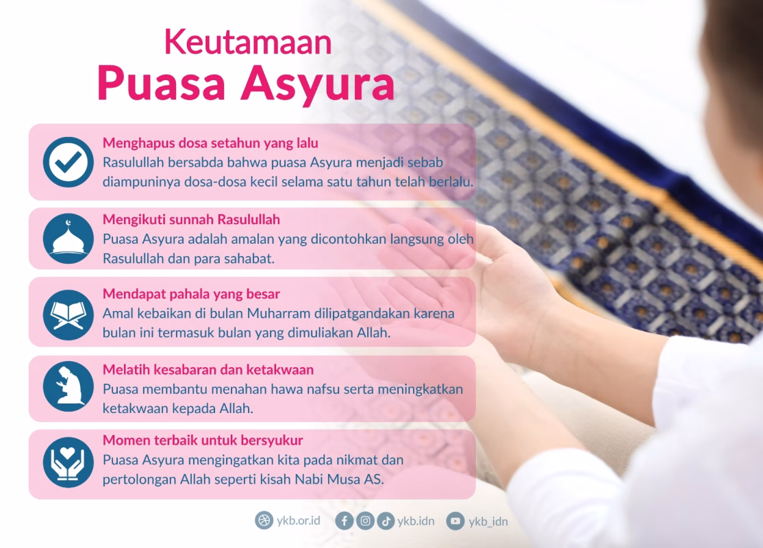 Keutamaan Puasa Asyura